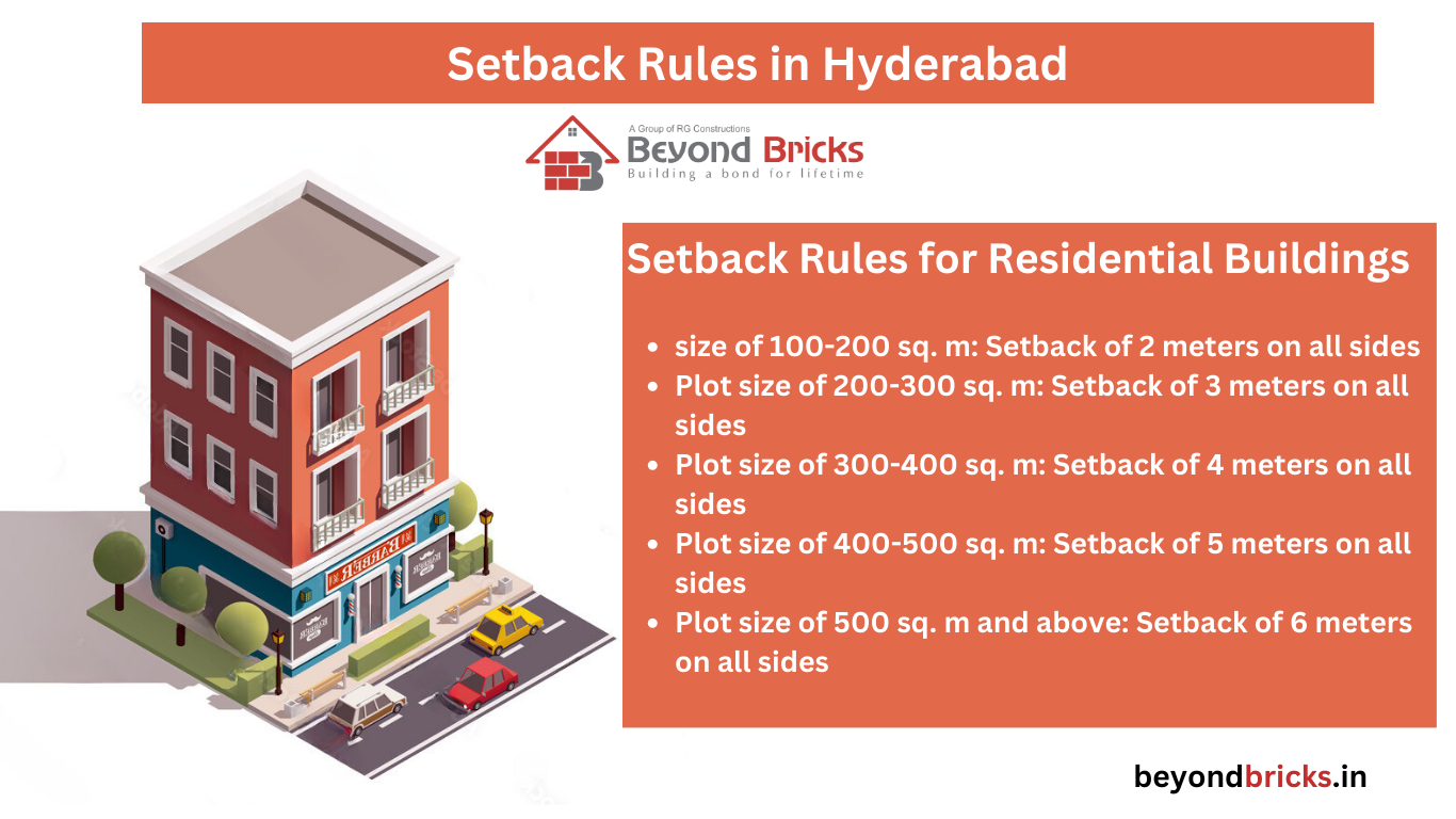 setback-rules-in-hyderabad-what-you-need-to-know